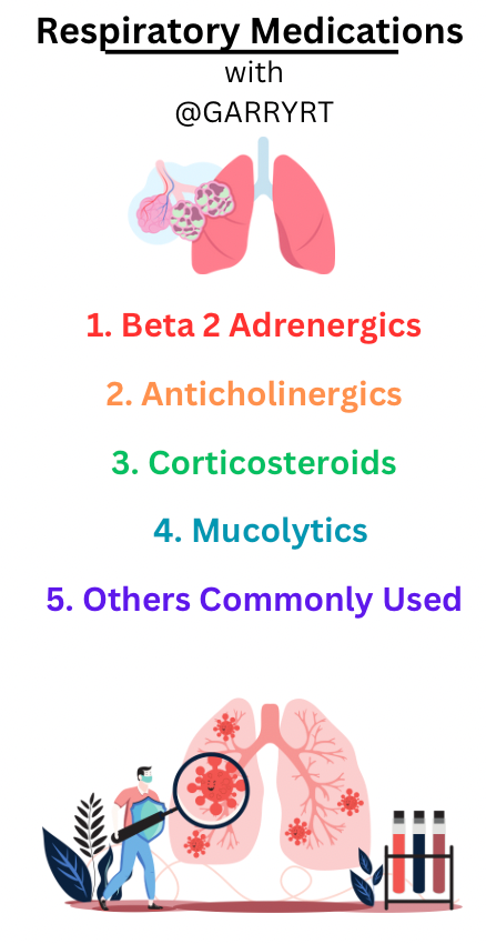 Respiratory Medications Made Easy Study Guide