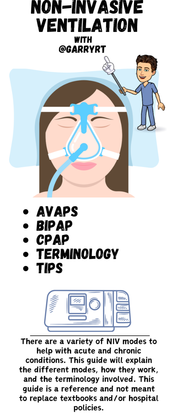 Non-Invasive Ventilation Study Guide